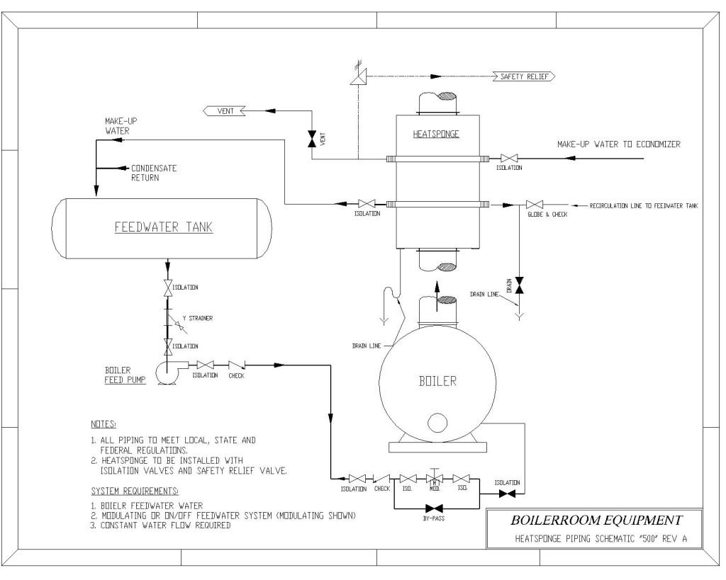 Piping Diagrams