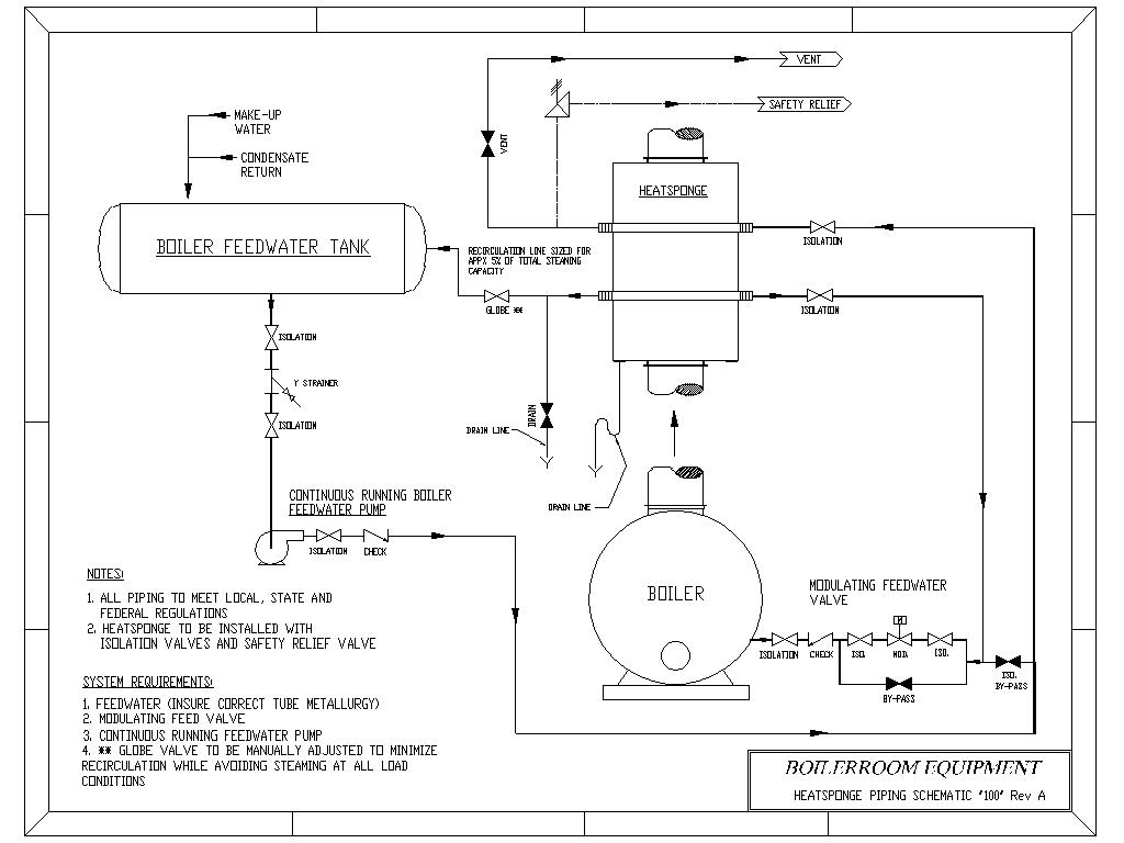 Piping Diagrams